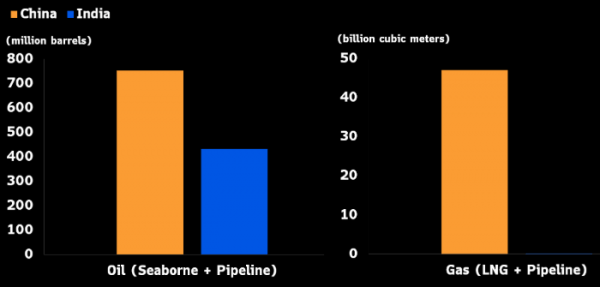 Bloomberg: нефть и рубль не верят в реальность угроз Трампа Bloomberg: нефть и рубль не верят в реальность угроз Трампа