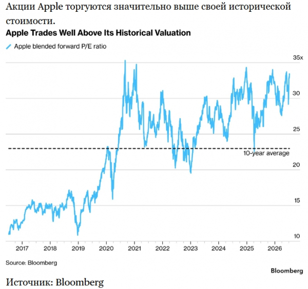 Чем был вызван скачок стоимости акций Apple на 600 миллиардов долларов Чем был вызван скачок стоимости акций Apple на 600 миллиардов долларов