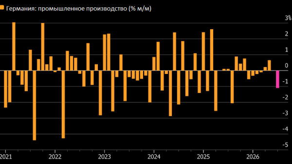 Рост цен на нефть разгоняет мировую инфляцию